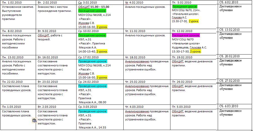 План работы студента практиканта на день