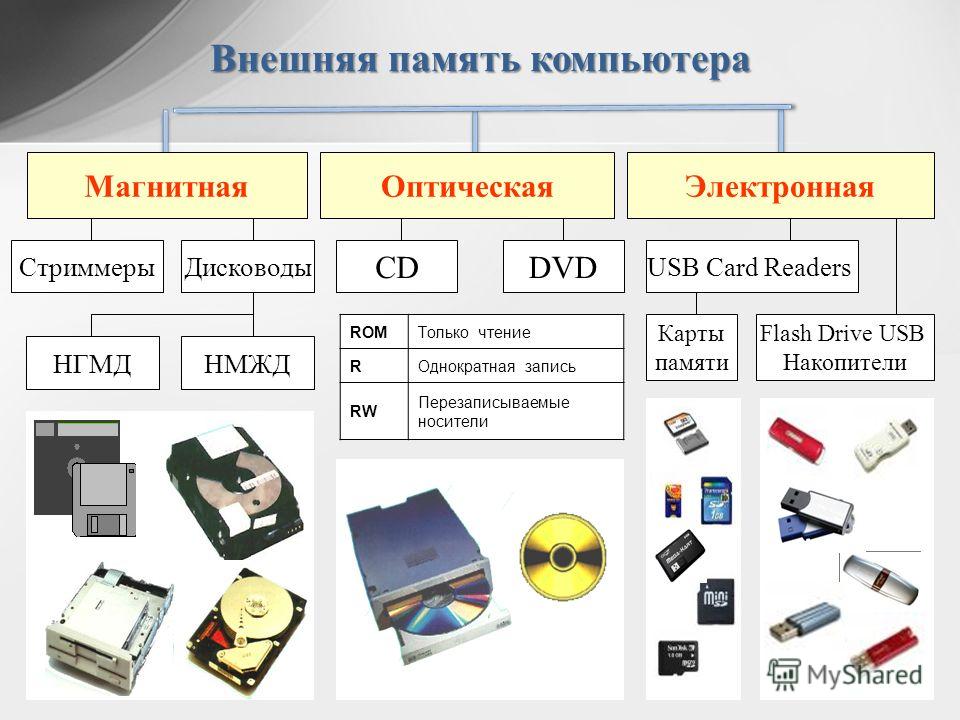 Для вывода на широкоформатные носители графического изображения используется