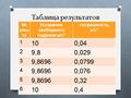 Миниатюра для версии от 11:47, 3 апреля 2014